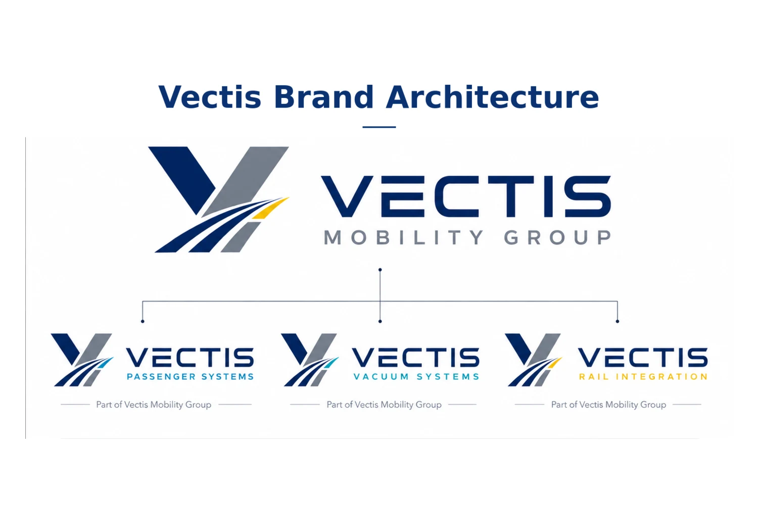 Vectis corporate platform