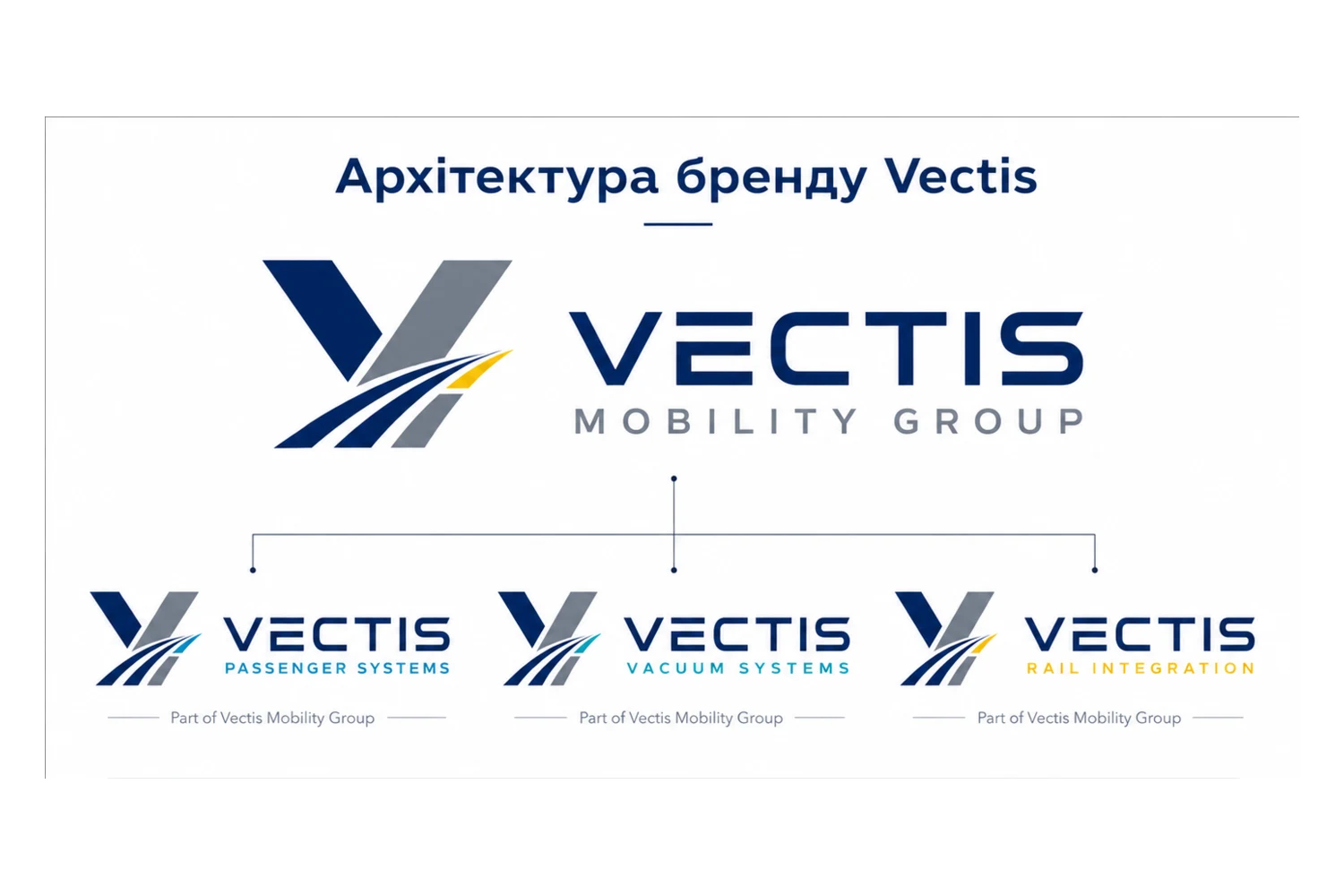 Корпоративна платформа Vectis