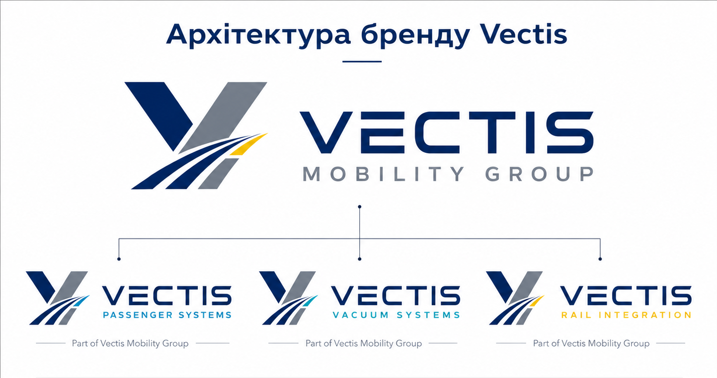 Архітектура бренду Vectis